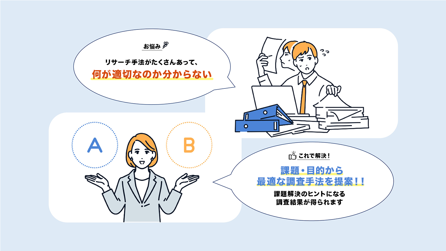 リサーチ手法がたくさんあって、何が適切なのか分からない