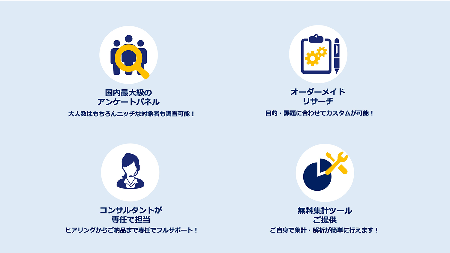 ネオマーケティングの特長