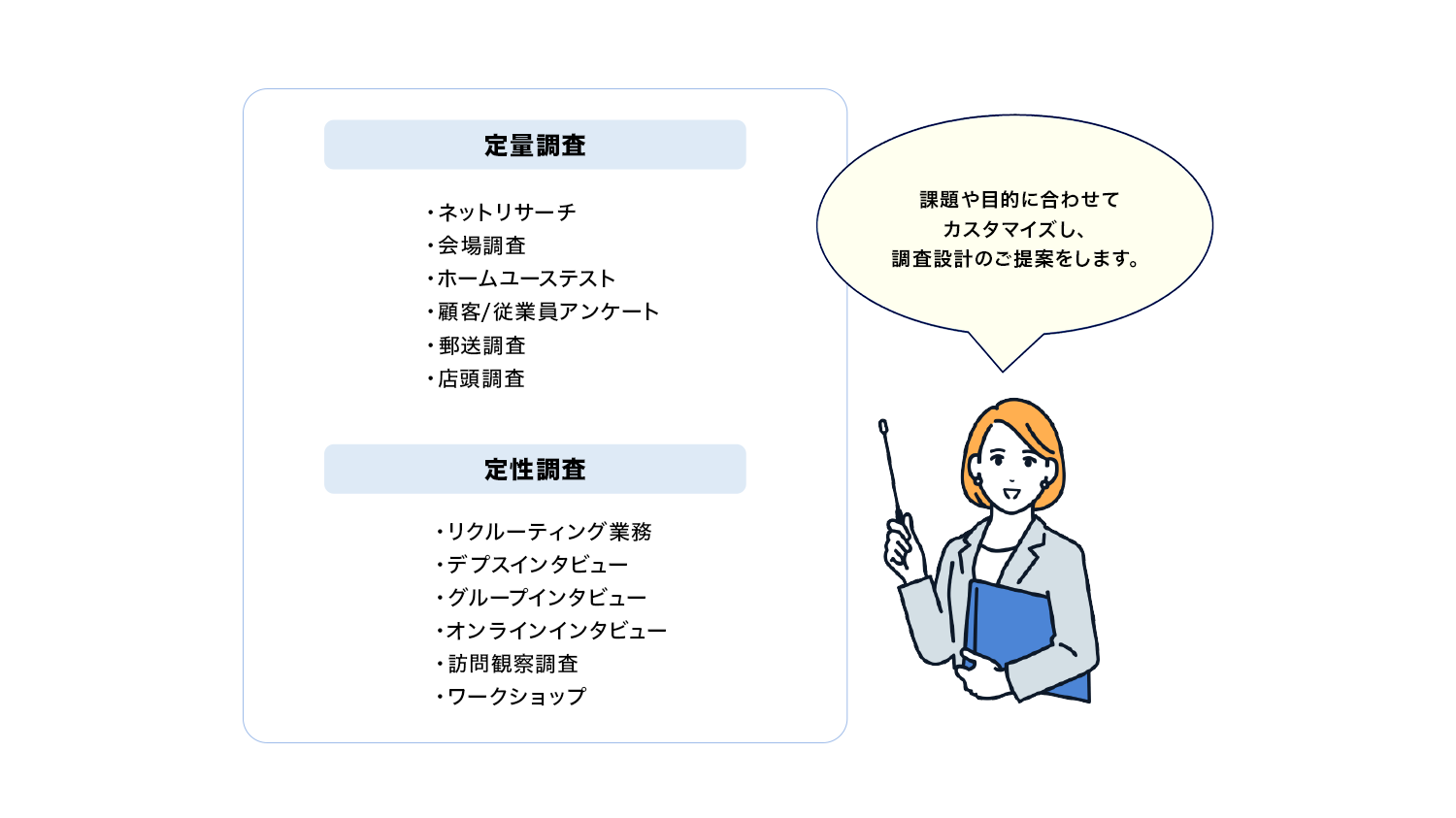 定量調査・定性調査